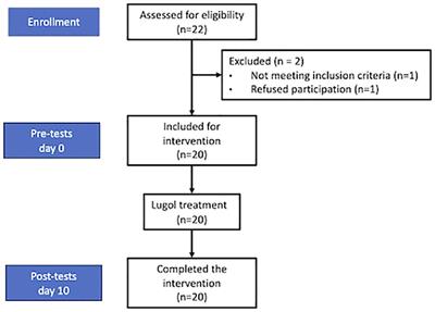 Assessing the impact of short-term Lugol’s solution on toxic nodular thyroid disease: a pre-post-intervention study